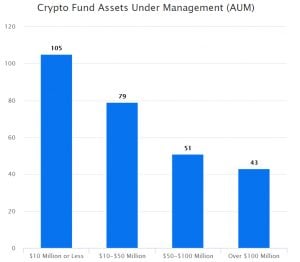 crypto hedge fund Australia