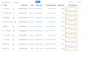 bitcoin volume