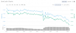 zencash-graph