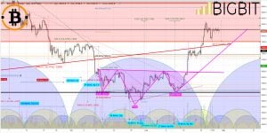 Cyclical Crypto Trading