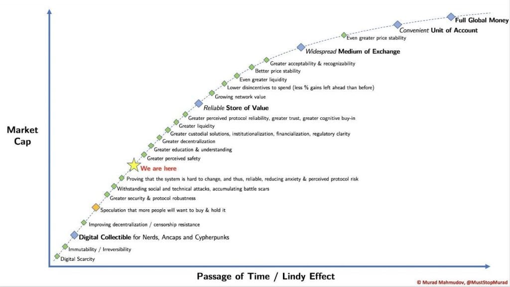 monetary system