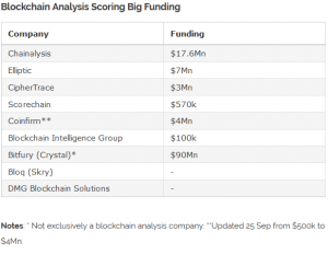 spy crypto users