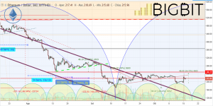 trading bitcoin ethereum