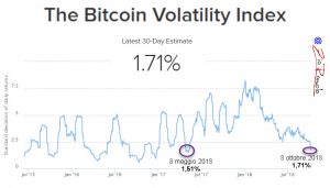 crypto volatility