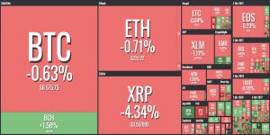 Crypto market news