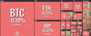 crypto prices