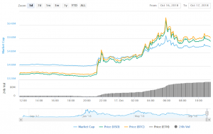 coinbase zrx erc20 token