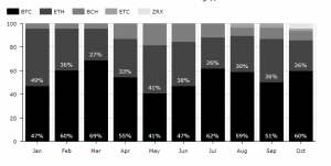 trading volumes exchanges comparison