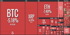 current cryptocurrency prices