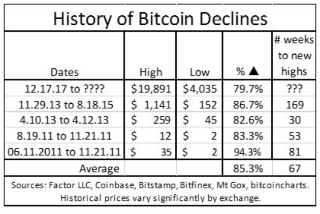 correzione dei prezzi bitcoin)