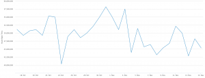 Brian Kelly crollo prezzo bitcoin