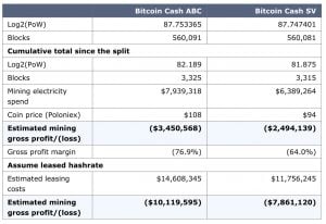 bitcoin cash hash war