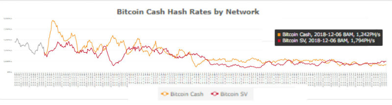 Bitcoin cash hash rate chart обмен валют магнит шаранговича