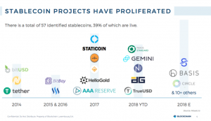 stablecoin report crypto projects
