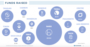 stablecoin report crypto projects