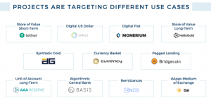 tablecoin-report-crypto-projects.jpg