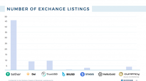 stablecoin report crypto projects