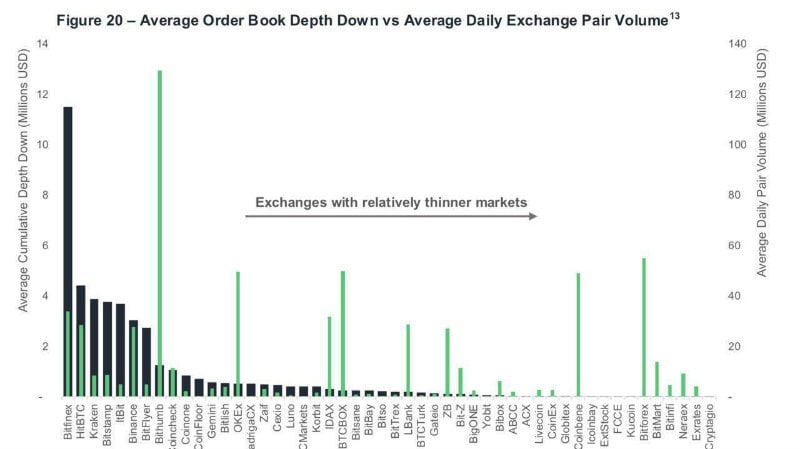 gemini vs coinbase vs kraken vs gdax