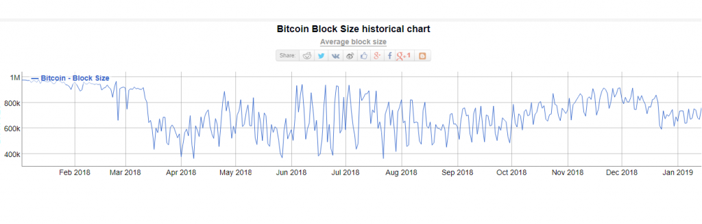 Bitcoin market: che dimensioni ha il mercato della criptovaluta