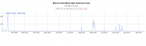 size-bitcoin-cash-blocks