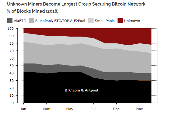 bitcoin mining pool report