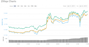 zilliqa price launch mainnet