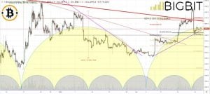 ethereum fork price effect