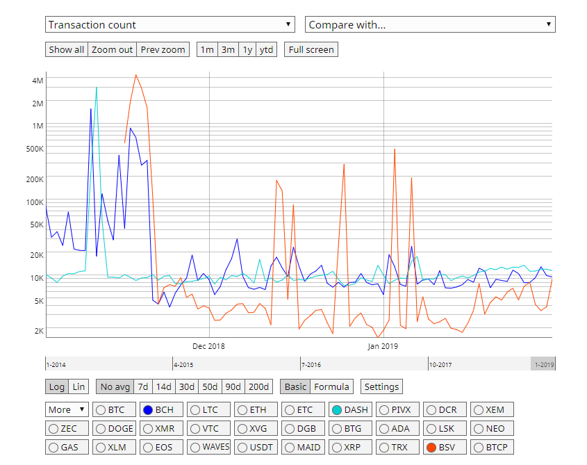 dash outperforms bch bsv