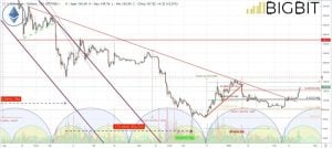 price ethereum eos