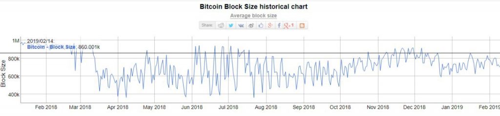 dimensioni del blocco bitcoin bitcoin bitange ndemo