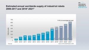 blockchain robotics industry