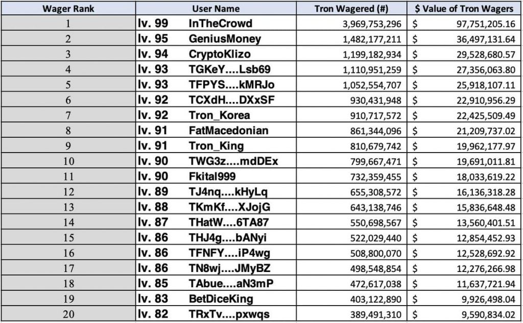 tronbet-record-volumes-tron.jpg