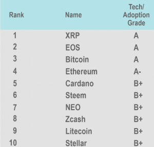 weiss ratings cryptocurrency