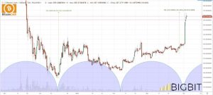 bitcoin cash news today price