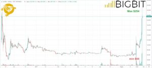 bitcoin sv analisi prezzo