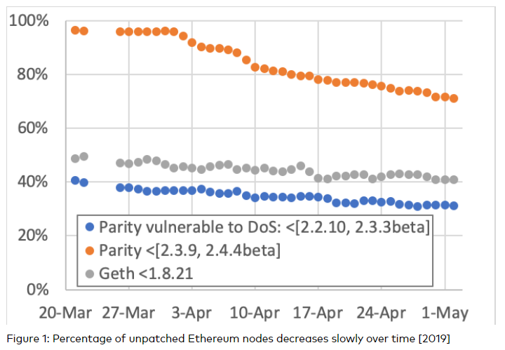 risks of ethereum