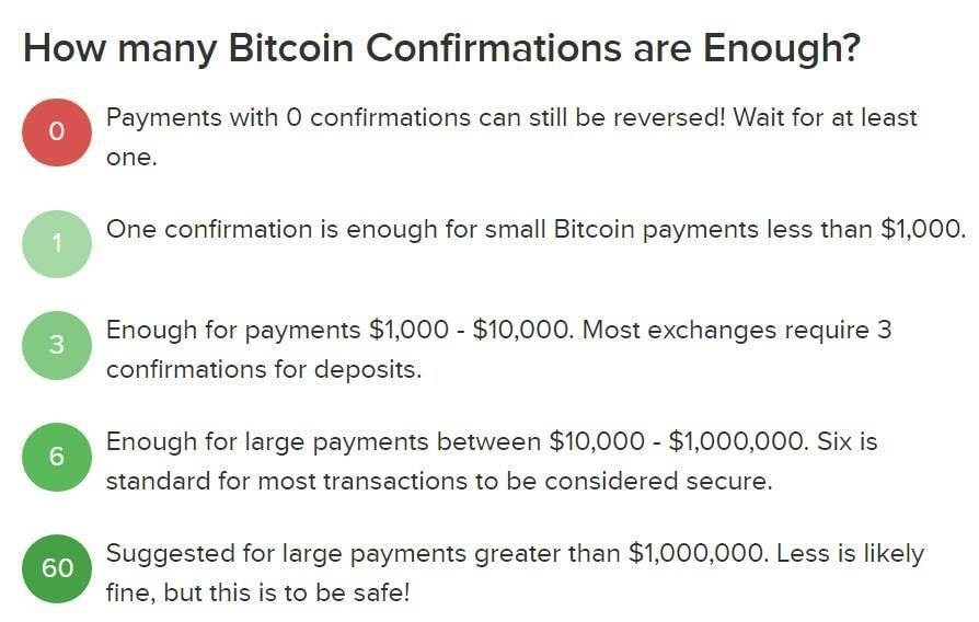 Confirmations bitcoins 0.00000569 btc to usd