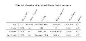 cashscript smart contracts bitcoin cash
