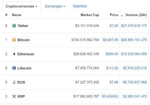 tether bitcoin daily trading volume