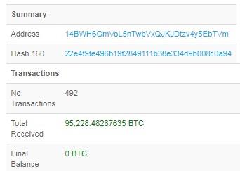 transazione 15000 bitcoin