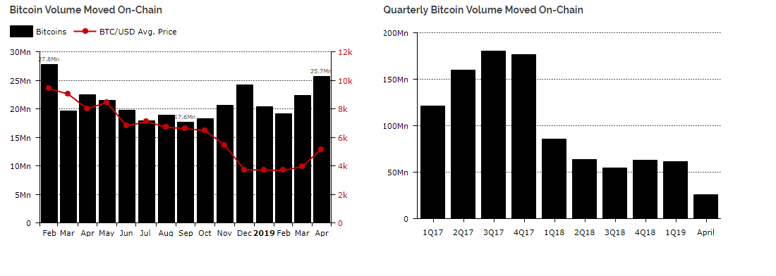 Bitcoin: valore in tempo reale e grafico aggiornato | anticatrattoriadabruno.it