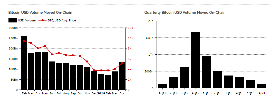 volume delle transazioni bitcoin