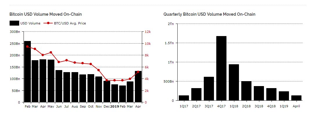 btc onchain transaction