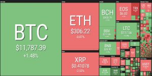 crypto market today