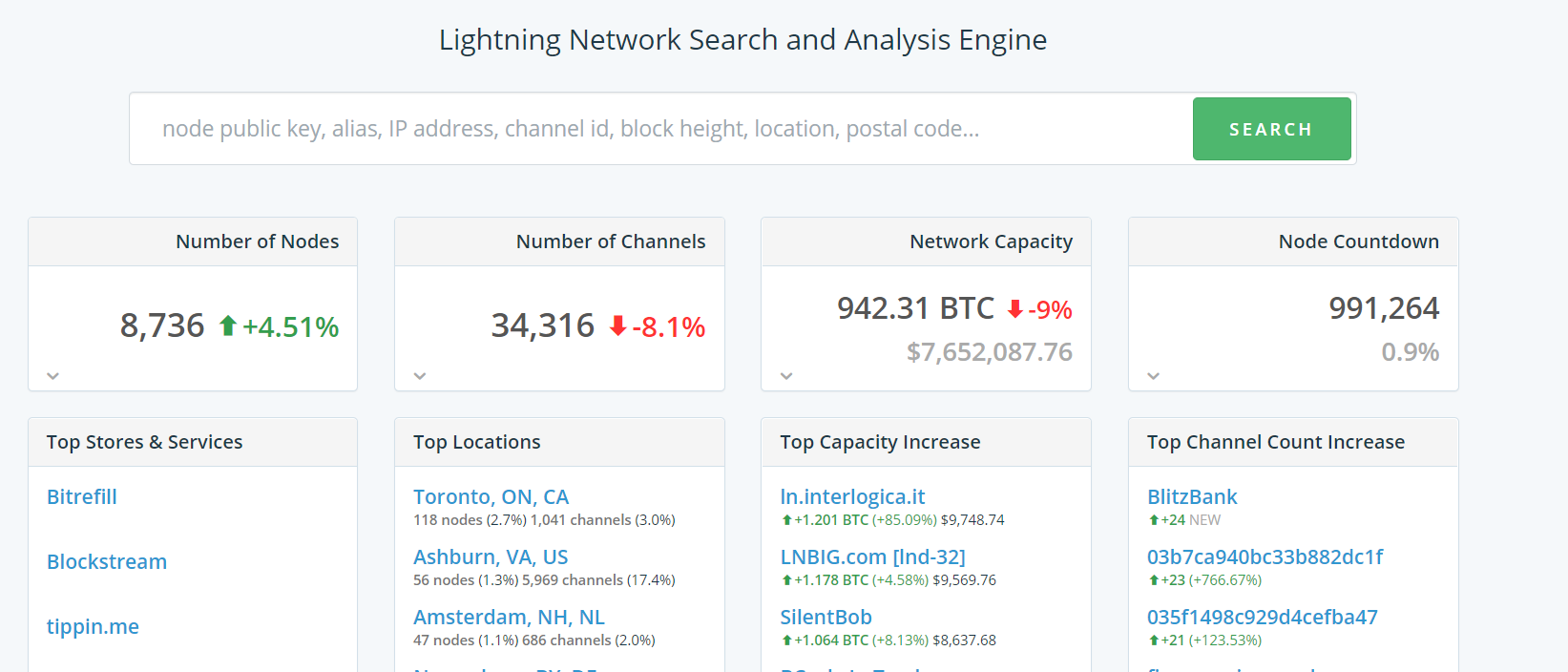 1ML Lightning Network Bitcoin