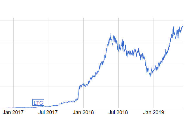 Hashrate mining litecoin halving