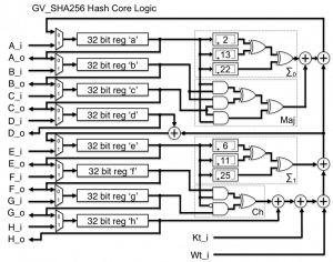 mining algorithms proof of work