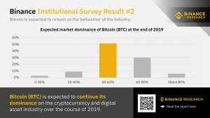 binance report bitcoin btc dominance