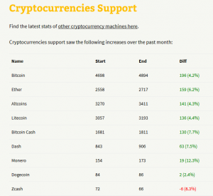 criptovalute supportate atm bitcoin