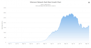 ethereum network 2018